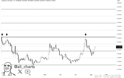 爱游戏体育app下载-专家称XRP将在年底冲破132美元，引发引发关注