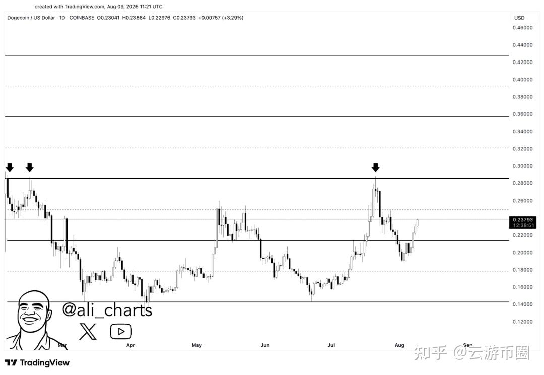 专家称XRP将在年底冲破132美元，引发引发关注
